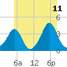 Monument Beach tide chart for Thursday, June 11, 2026