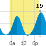 Monument Beach tide chart for Monday, June 15, 2026