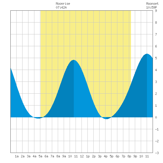 Monument Beach tide chart for Wednesday, June 17, 2026