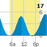 Monument Beach tide chart for Wednesday, June 17, 2026