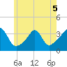Monument Beach tide chart for Friday, June 5, 2026