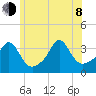 Monument Beach tide chart for Monday, June 8, 2026