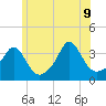 Monument Beach tide chart for Tuesday, June 9, 2026