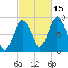 Moon Head tide chart for Friday, October 15, 2021