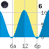 Moon Head tide chart for Wednesday, October 6, 2021