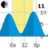 Moon Head tide chart for Thursday, November 11, 2021