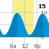 Moon Head tide chart for Monday, November 15, 2021