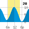 Moon Head tide chart for Saturday, November 20, 2021