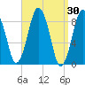 Moon Head tide chart for Wednesday, March 30, 2022