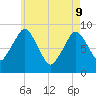 Moon Head tide chart for Monday, May 9, 2022