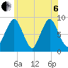 Moon Head tide chart for Wednesday, July 6, 2022