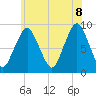 Moon Head tide chart for Friday, July 8, 2022