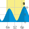 Moon Head tide chart for Saturday, July 9, 2022
