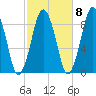 Moon Head tide chart for Saturday, October 8, 2022