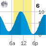Moon Head tide chart for Friday, January 6, 2023