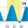 Moon Head tide chart for Sunday, February 19, 2023