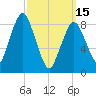 Moon Head tide chart for Wednesday, March 15, 2023