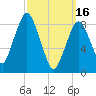 Moon Head tide chart for Thursday, March 16, 2023