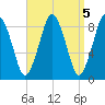 Moon Head tide chart for Wednesday, April 5, 2023