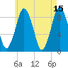 Moon Head tide chart for Monday, May 15, 2023