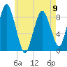 Moon Head tide chart for Tuesday, May 9, 2023