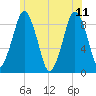 Moon Head tide chart for Sunday, June 11, 2023