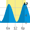 Moon Head tide chart for Monday, June 12, 2023