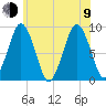 Moon Head tide chart for Sunday, July 9, 2023