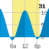 Moon Head tide chart for Thursday, August 31, 2023