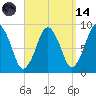 Moon Head tide chart for Thursday, September 14, 2023