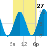 Moon Head tide chart for Wednesday, September 27, 2023