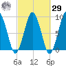 Moon Head tide chart for Friday, September 29, 2023