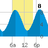 Moon Head tide chart for Wednesday, November 8, 2023