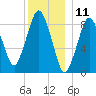 Moon Head tide chart for Monday, December 11, 2023