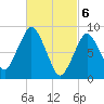 Moon Head tide chart for Wednesday, March 6, 2024