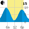Moon Head tide chart for Monday, April 15, 2024