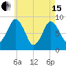 Moon Head tide chart for Wednesday, May 15, 2024