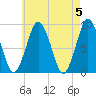 Moon Head tide chart for Sunday, May 5, 2024