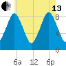 Moon Head tide chart for Saturday, July 13, 2024