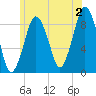 Moon Head tide chart for Tuesday, July 2, 2024