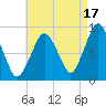 Moon Head tide chart for Saturday, August 17, 2024