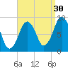 Moon Head tide chart for Friday, August 30, 2024