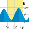 Moon Head tide chart for Sunday, September 8, 2024