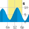 Moon Head tide chart for Sunday, October 6, 2024