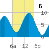 Moon Head tide chart for Wednesday, November 6, 2024