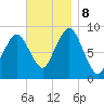 Moon Head tide chart for Friday, November 8, 2024