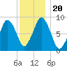 Moon Head tide chart for Friday, December 20, 2024