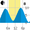 Moon Head tide chart for Sunday, December 8, 2024