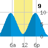 Moon Head tide chart for Monday, December 9, 2024