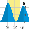 Moon Head tide chart for Thursday, January 9, 2025
